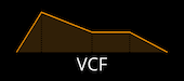 ADSR control