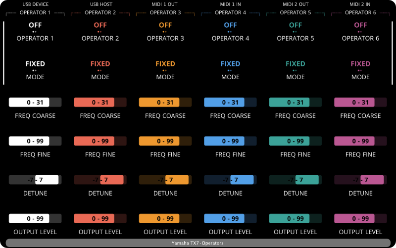 Preset screen