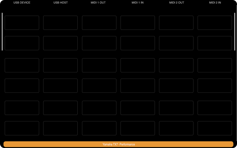 Control placeholders