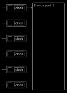 Indicators and log